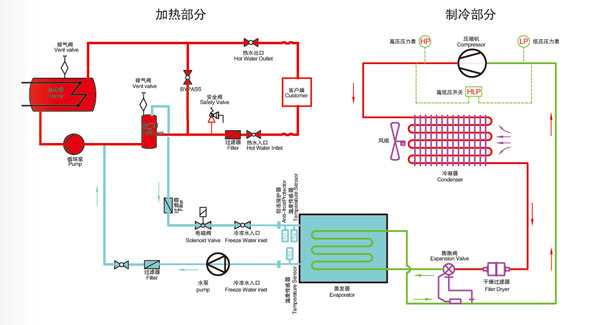冷熱一體機原理圖 冷熱一體機原理圖